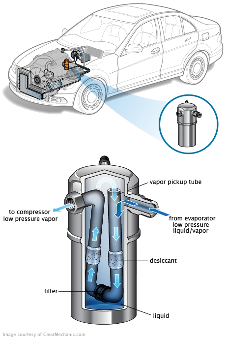 See P0145 repair manual